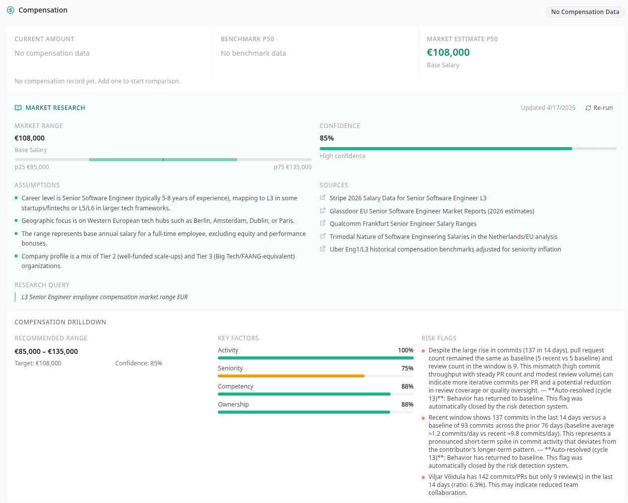 Compensation benchmarking view with market range, confidence score, key factors, and risk flags