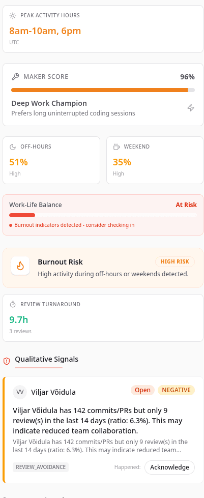 Contributor wellness panel showing off-hours ratio, maker score, and burnout signals
