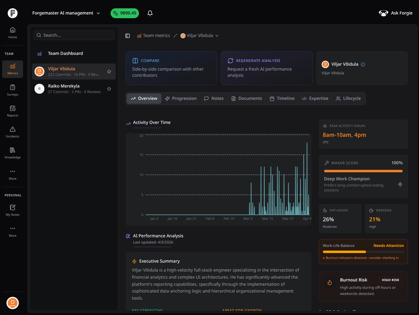 Forgemaster contributor detail view with burnout risk and activity trend