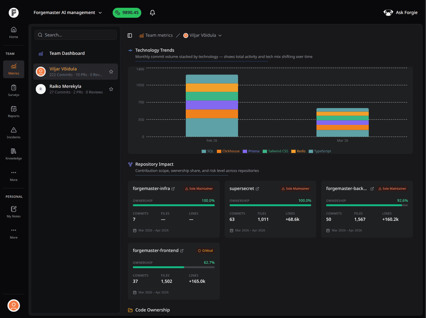 Forgemaster repository impact view with repo cards and ownership context