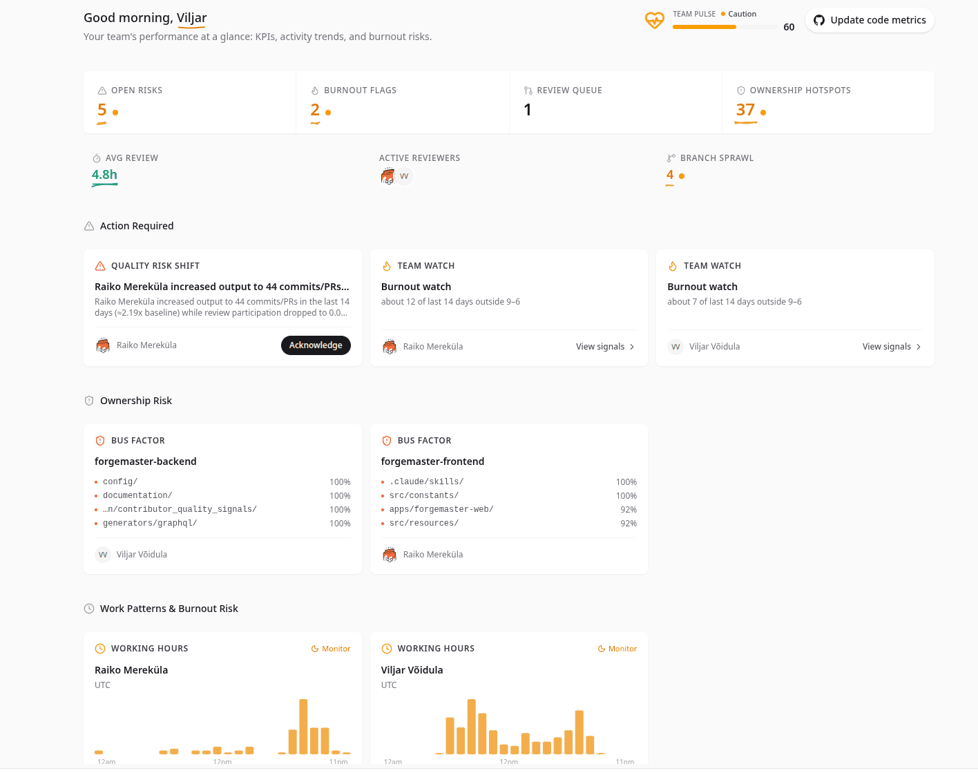 Example Forgemaster Dashboard