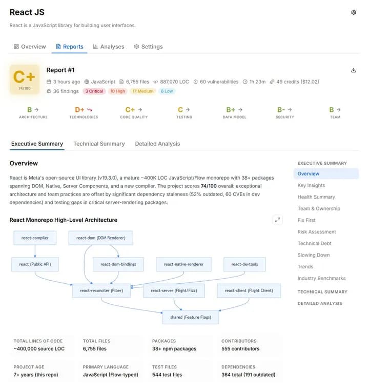 StackGrit Example